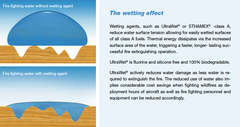 Wetting Agent Effect - Dr.Sthamer - jmfire.ie